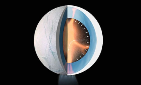 Frictional heat powers hydrothermal activity on Enceladus