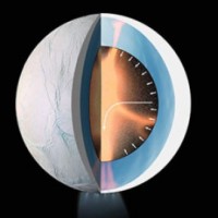 Frictional heat powers hydrothermal activity on Enceladus