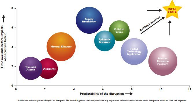 Disruptions in supply chain affecting life in UP Disruptions in supply chain affecting life in UP