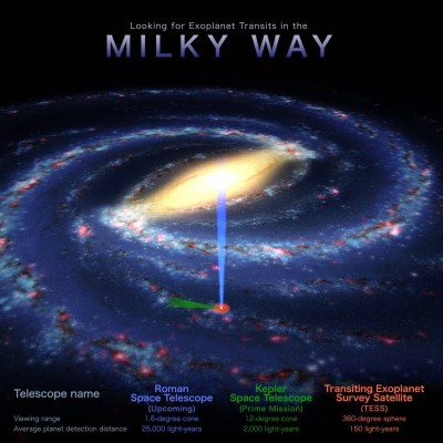 NASA's Roman mission predicted to spot 1L transiting planets NASA's Roman mission predicted to spot 1L transiting planets