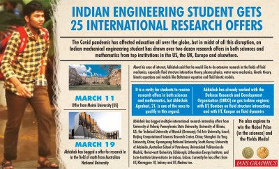 Indian engineering student gets 25 international research offers Indian engineering student gets 25 international research offers