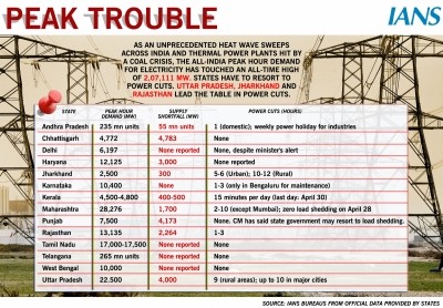 31% jump in electricity demand triggers power crisis in Rajasthan 31% jump in electricity demand triggers power crisis in Rajasthan