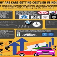 Indian automakers face heat amid global constraints, hike prices