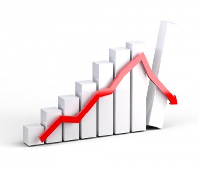 Biggest ever fall in economic confidence, says ACCA and IMA's Global Economy Survey Biggest ever fall in economic confidence, says ACCA and IMA's Global Economy Survey