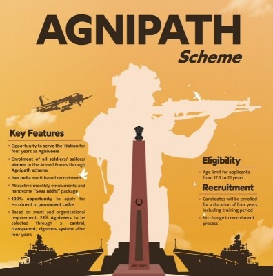 Delhi HC refuses stay on Agnipath scheme, asks Centre to file detailed reply Delhi HC refuses stay on Agnipath scheme, asks Centre to file detailed reply