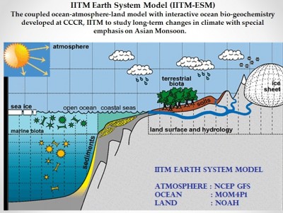 IITM Pune's Earth System Model features in the IPCC report IITM Pune's Earth System Model features in the IPCC report