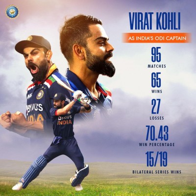 BCCI thanks Virat Kohli for his service as India ODI captain BCCI thanks Virat Kohli for his service as India ODI captain