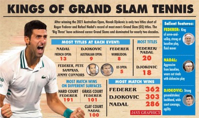 As long as they go, I'll go: Djokovic on Federer, Nadal