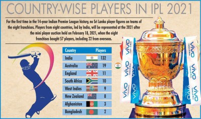 Sangakkara, Jayawardene lament lack of Sri Lankan presence in IPL Sangakkara, Jayawardene lament lack of Sri Lankan presence in IPL