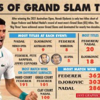 As long as they go, I'll go: Djokovic on Federer, Nadal