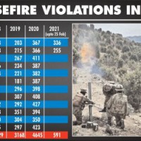 India, Pak agree for strict observance of all LoC agreements
