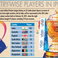 Sangakkara, Jayawardene lament lack of Sri Lankan presence in IPL