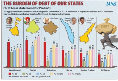 Declining Deficit: Faster growth to give greater fiscal leg-room to states Declining Deficit: Faster growth to give greater fiscal leg-room to states