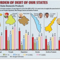 Declining Deficit: Faster growth to give greater fiscal leg-room to states