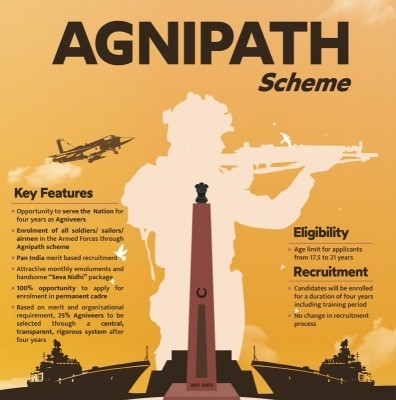 SC to hear pleas challenging Agnipath scheme on Friday