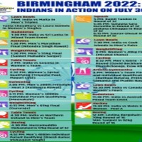 India men's hockey team to employ 'zoom out, zoom in' philosophy for success at CWG 2022