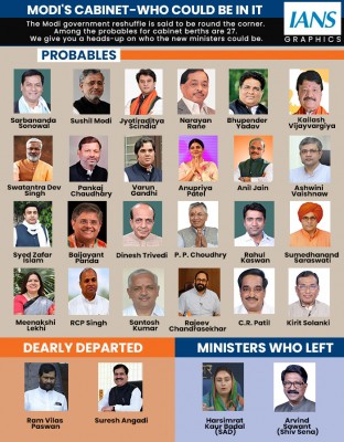 27 new ministers tipped in Modi cabinet reshuffle 27 new ministers tipped in Modi cabinet reshuffle