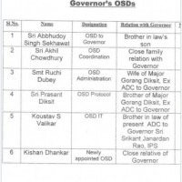 West Bengal Governor Dhankar faces Mahua Moitra's fire for 'nepotism'