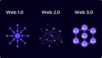 Firms must learn first how Web3.0 will impact operations, profit: Report Firms must learn first how Web3.0 will impact operations, profit: Report
