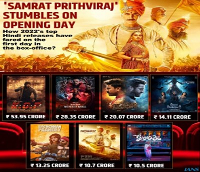 Even 'Dr Strange 2' made nearly 3 times more money than 'Samrat Prithviraj' on first day Even 'Dr Strange 2' made nearly 3 times more money than 'Samrat Prithviraj' on first day