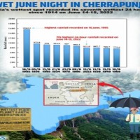 Cherrapunji, Mawsynram receive record 24 hr rainfall for June