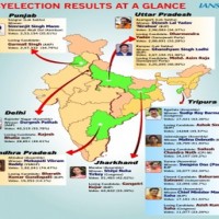 Bypoll wins in Azamgarh & Rampur are historic, says PM Modi