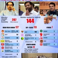Maha: Amid prophecies of end-game for Sena, MVA stands united