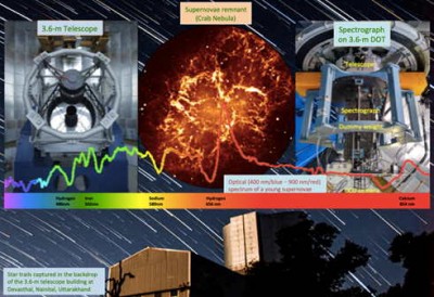 India's scientists make low-cost optical telescope for seeing distant quasars, galaxies India's scientists make low-cost optical telescope for seeing distant quasars, galaxies