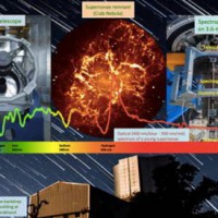 India's scientists make low-cost optical telescope for seeing distant quasars, galaxies