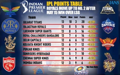 Can't afford to repeat the earlier mistakes in clash against PBKS: DC's Kuldeep Yadav Can't afford to repeat the earlier mistakes in clash against PBKS: DC's Kuldeep Yadav