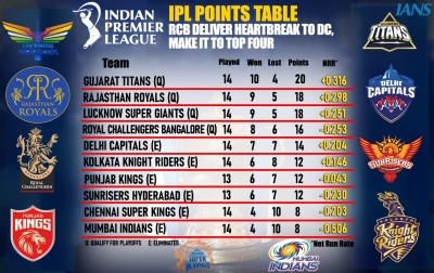 IPL 2022: Virat Kohli, du Plessis react after MI's win over DC helps RCB to qualify for playoffs IPL 2022: Virat Kohli, du Plessis react after MI's win over DC helps RCB to qualify for playoffs
