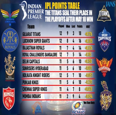 Titans' Rashid Khan making it a habit of proving his critics wrong Titans' Rashid Khan making it a habit of proving his critics wrong