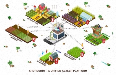 Empowering farmers with easy to consume tech need of the hour: Khetibuddy CEO Empowering farmers with easy to consume tech need of the hour: Khetibuddy CEO