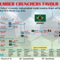 Odds favour Cup favourites Brazil with Neymar raring to rewrite history
