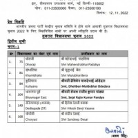 Gujarat Assembly polls: BJP releases second list of six candidates
