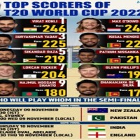 T20 World Cup: Suryakumar turning out to be the one taking India to totals which can be defended, says Gavaskar