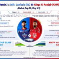 Delhi vs Punjab: Battle of teams seeking first title