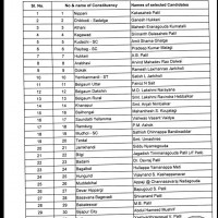 Congress releases list of 218 candidates for Karnataka Assembly elections