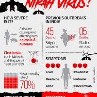 Two Suspected Cases of Nipah Virus Reported from Karnataka