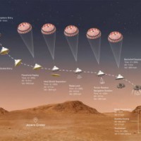 NASA's Perseverance rover to land on Mars next month
