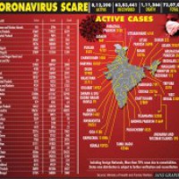 India's Covid cases doubling in over 70 days