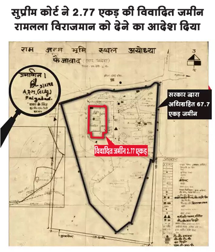 अयोध्या विवाद पर सुप्रीम कोर्ट का ऐतिहासिक फैसला अयोध्या विवाद पर सुप्रीम कोर्ट का ऐतिहासिक फैसला