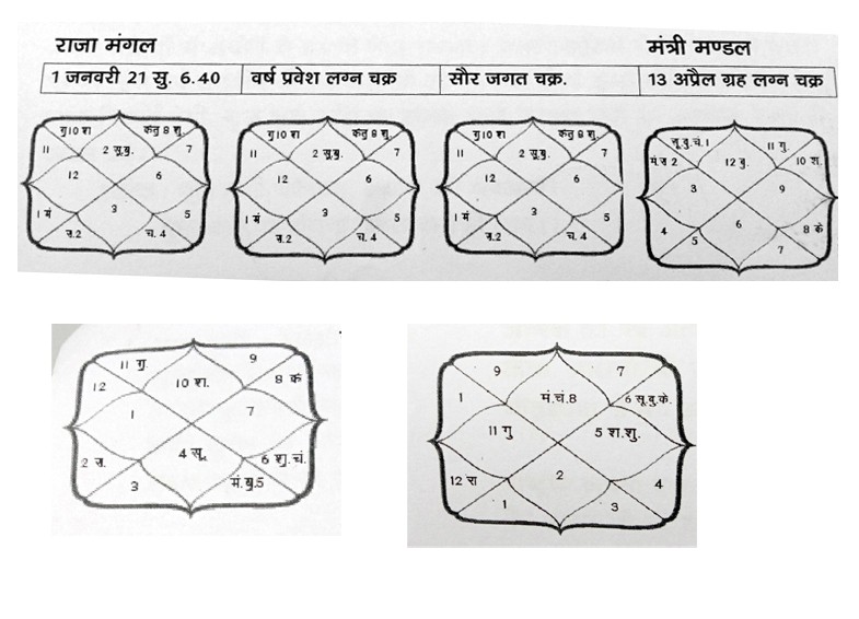 वर्ष 2021 - वर्षफल वर्ष 2021 - वर्षफल