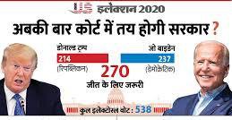 अमेरिकी राष्ट्रपति चुनाव- डोनाल्ड ट्रंप पिछड़े, जो बाइडेन आगे, मामला कोर्ट तक पहुंचा अमेरिकी राष्ट्रपति चुनाव- डोनाल्ड ट्रंप पिछड़े, जो बाइडेन आगे, मामला कोर्ट तक पहुंचा
