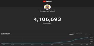  यूट्यूब पर डीडी न्यूज के 40 लाख सब्सक्राइबर्स पार की, प्रसार भारती के अब तक कुल 1.5 करोड़ सब्सक्राइबर्स हुए