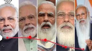 गिरती जीडीपी की तुलना पीएम मोदी की बढ़ती दाढ़ी से की, थरूर ने शेयर किया मीम गिरती जीडीपी की तुलना पीएम मोदी की बढ़ती दाढ़ी से की, थरूर ने शेयर किया मीम