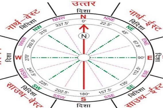 वास्तु का महत्व वास्तु का महत्व