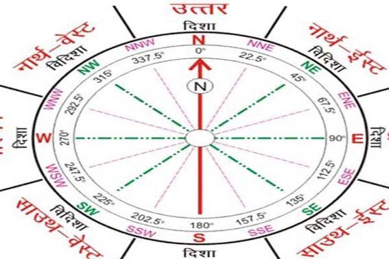 वास्तु का महत्व 